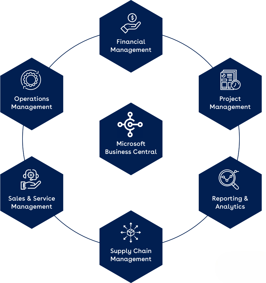 Microsoft Dynamics 365 Business Central 2 344 3444199 microsoft dynamics 365 business central is an all 1 Photoroom Microsoft Dynamics 365 Business Central Vatsin Technology Solutions