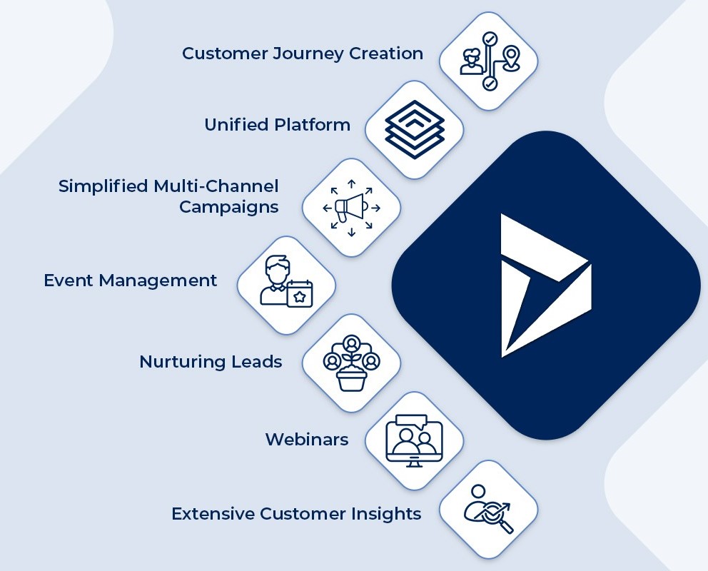 thumbnail Dynamics 365 for Marketing 1 Dynamics 365 Marketing Vatsin Technology Solutions