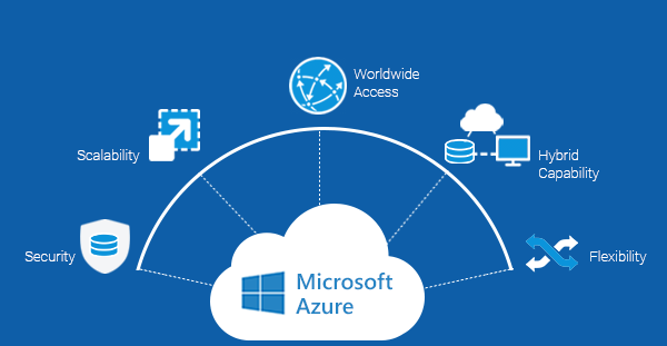 Azure 5 10 reasons why choose azure for your enterprise Azure Vatsin Technology Solutions