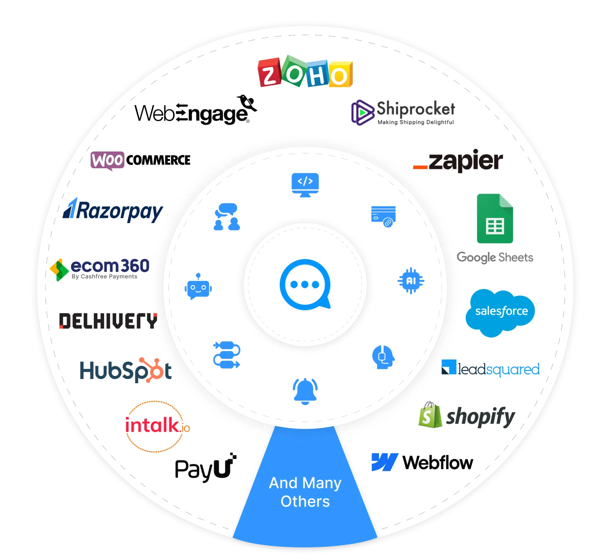 WhatsApp 10 INTEGRA 2048x1902 1 WhatsApp Vatsin Technology Solutions