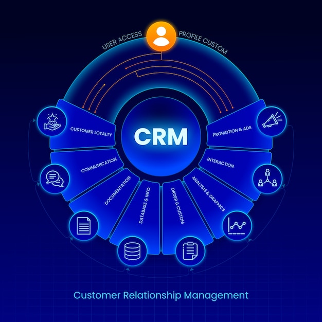Customer Management System 2 gradient crm illustration 23 2149379176 Customer Management System Vatsin Technology Solutions