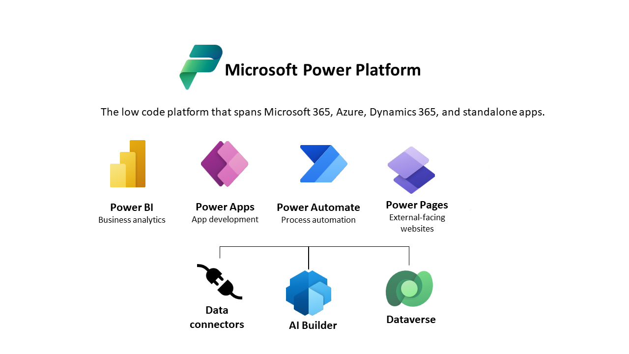 Dataverse 1 platform 1 Dataverse Vatsin Technology Solutions